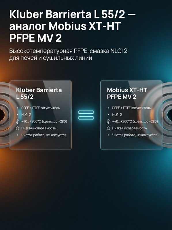 Kluber Barrierta L 55/2 - аналог Mobius XT-HT PFPE MV 2