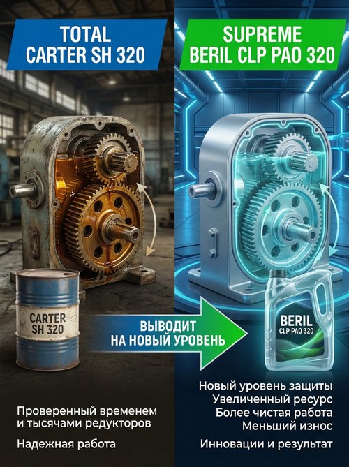 Supreme Lubricants® BERIL CLP PAO 320 против Total Carter SH 320: максимальная защита для промышленных редукторов