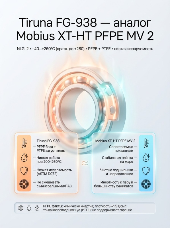 Tiruna FG-938 - аналог Mobius XT-HT PFPE MV 2